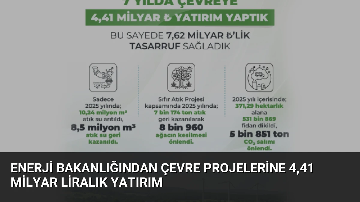 Enerji Bakanlığından Çevre Projelerine 4,41 Milyar Liralık Yatırım