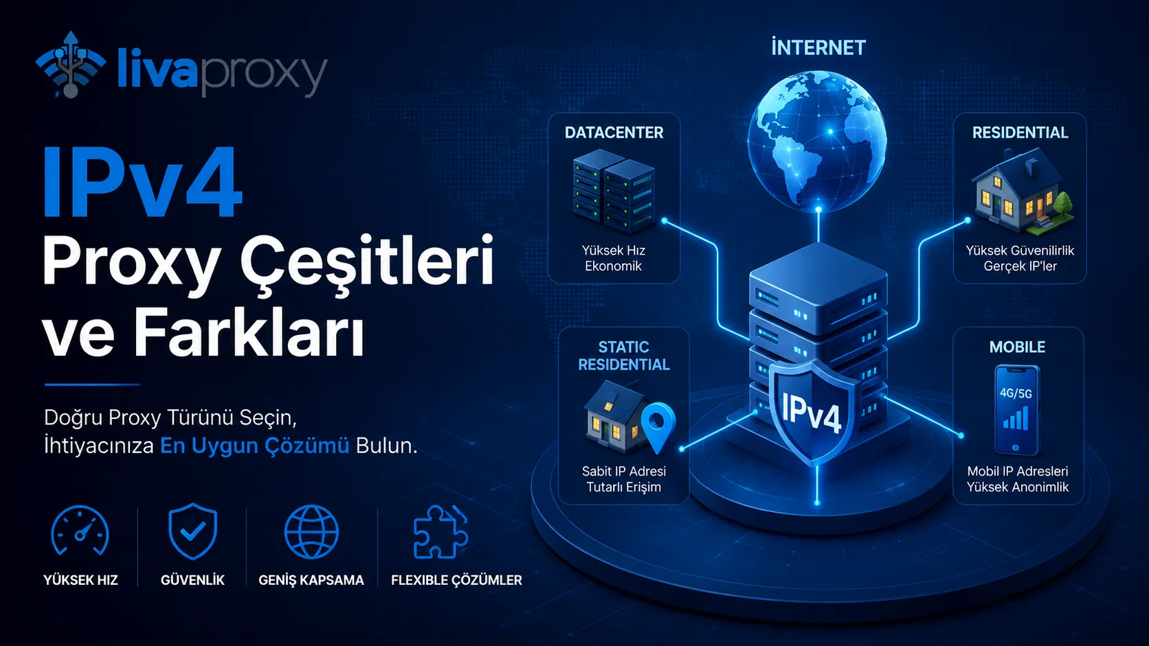 IPv4 Proxy Çeşitleri ve Farkları