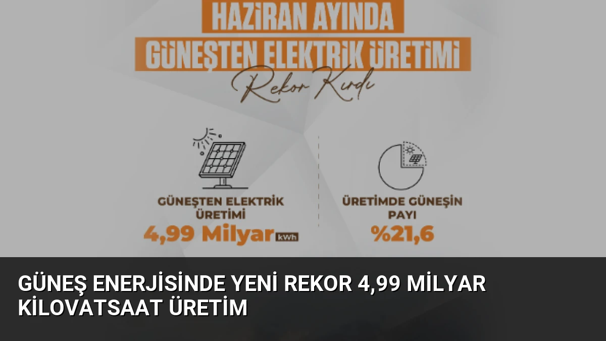 Güneş Enerjisinde Yeni Rekor 4,99 Milyar Kilovatsaat Üretim
